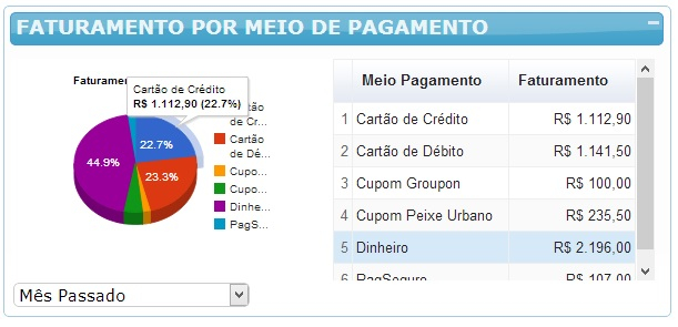 Controle Financeiro para salao de beleza Superagendador