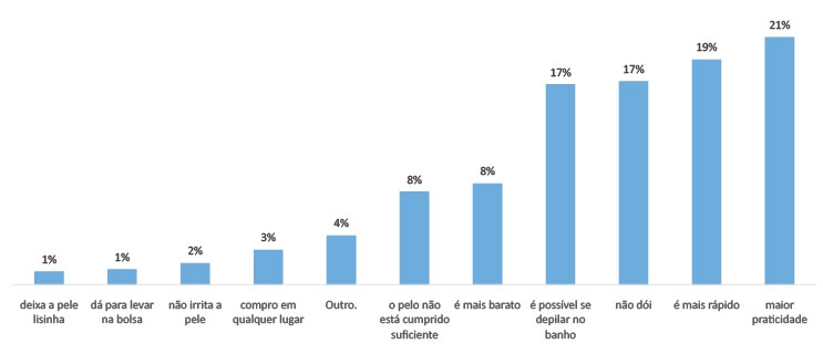 Pesquisa sobre comportamento das mulheres brasileiras