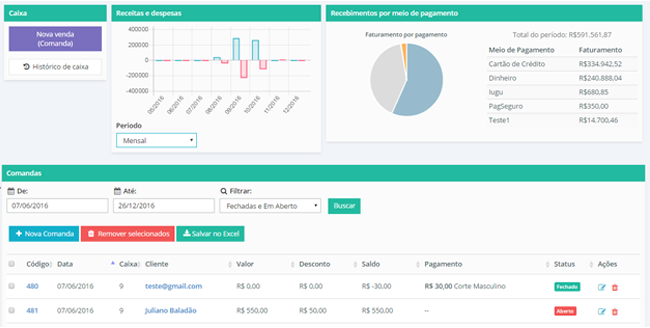 Imagem da tela com painel financeiro